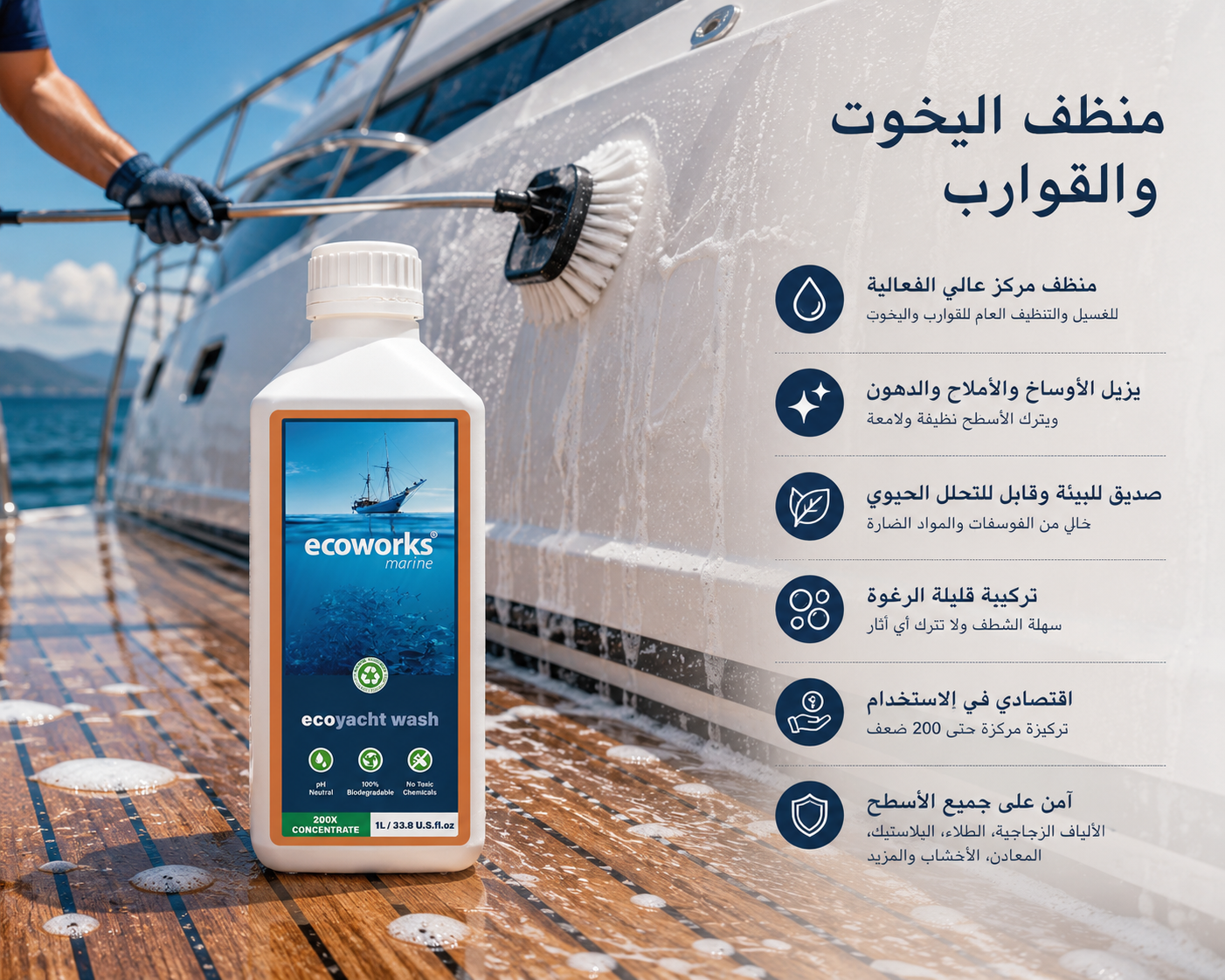 EcoWorks - Eco Yacht & Boat Wash 1L